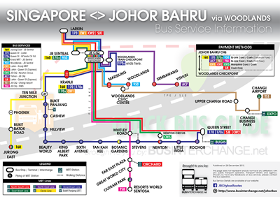 Diagram on Bus Services From Singapore to Johor Bahru via Woodlands